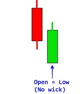 Open is equal to low