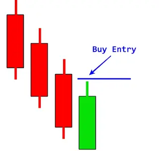 gapdown reversal buy entry