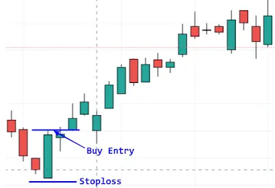 forex swing trading strategy real chart