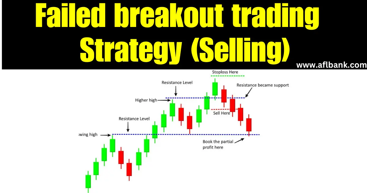 failed breakout trading strategy selling