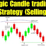 Magic candle trading strategy