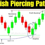 Bullish piercing pattern