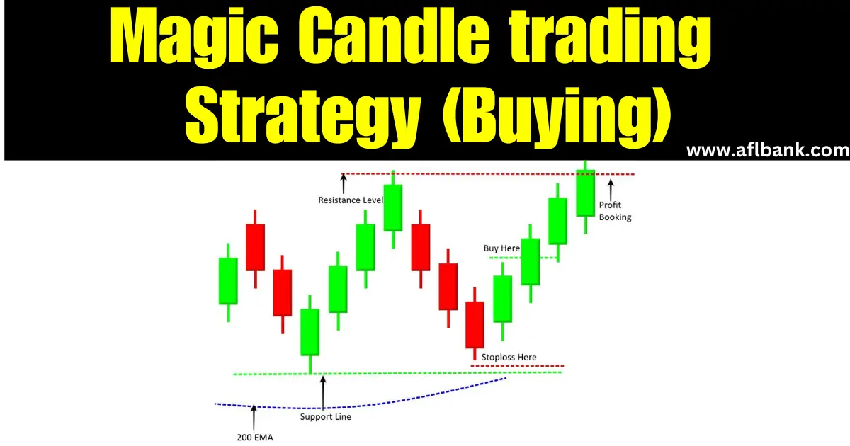 magic candle trading strategy
