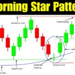 Morning Star candlestick pattern