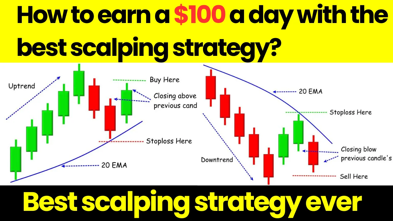 best scalping strategy